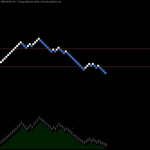 Free Renko charts GOLD LINE 538180 share BSE Stock Exchange 