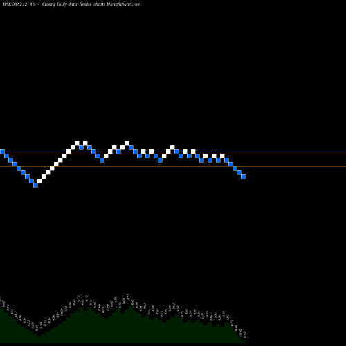 Free Renko charts SHARP INV 538212 share BSE Stock Exchange 