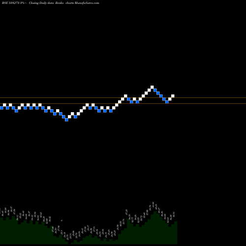 Free Renko charts RESPONS INF 538273 share BSE Stock Exchange 