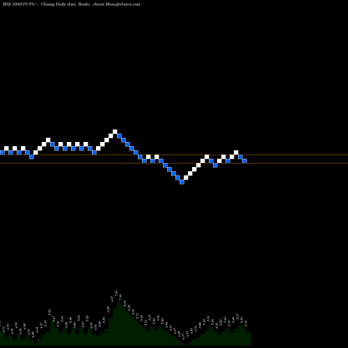 Free Renko charts GCM CAPI 538319 share BSE Stock Exchange 