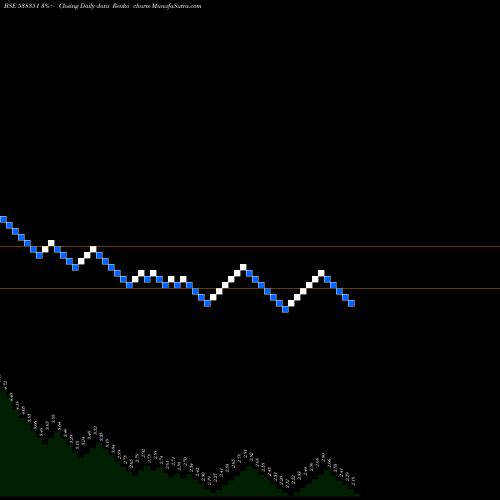 Free Renko charts AFEL 538351 share BSE Stock Exchange 