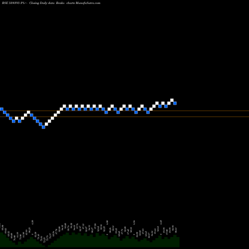 Free Renko charts NAM SEC 538395 share BSE Stock Exchange 