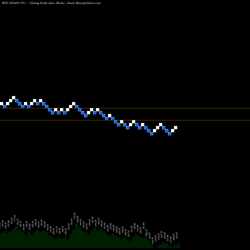 Free Renko charts MAESTROS ELE 538401 share BSE Stock Exchange 
