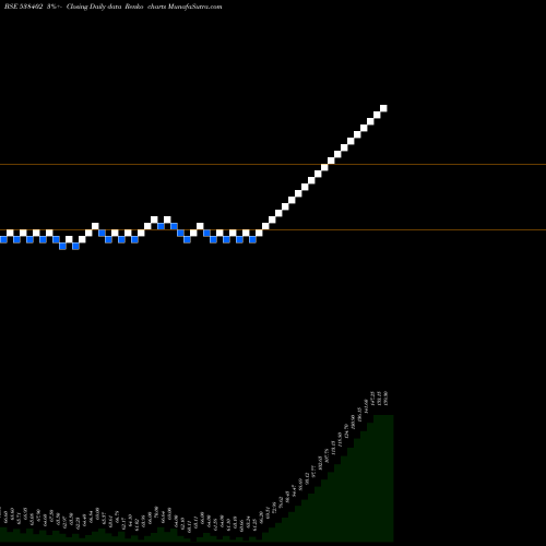 Free Renko charts SPS 538402 share BSE Stock Exchange 