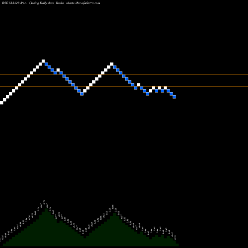 Free Renko charts ALPS MOTOR 538423 share BSE Stock Exchange 