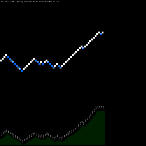 Free Renko charts CLASSIC 538433 share BSE Stock Exchange 