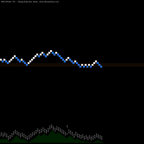 Free Renko charts MONEYBOXX 538446 share BSE Stock Exchange 