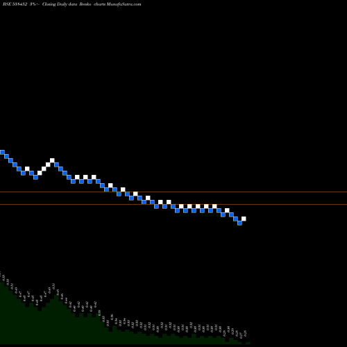 Free Renko charts QUASAR 538452 share BSE Stock Exchange 
