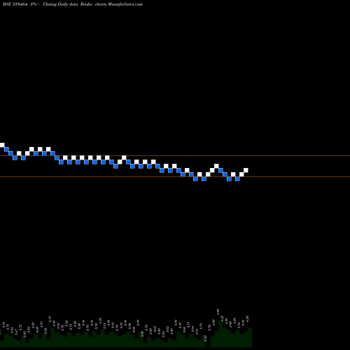 Free Renko charts TPROJECT 538464 share BSE Stock Exchange 