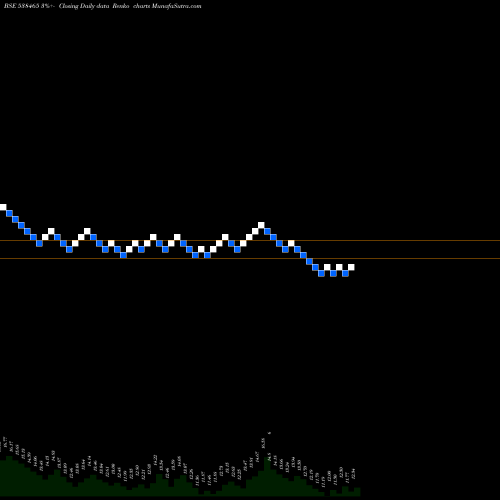 Free Renko charts AMARSEC 538465 share BSE Stock Exchange 
