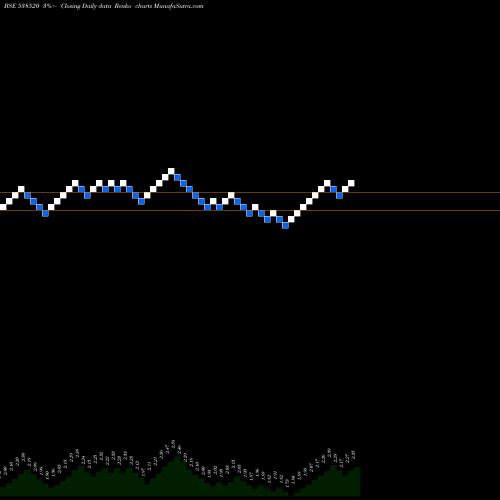 Free Renko charts SHIVAMSHREE BUSINESSES LIMITED 538520 share BSE Stock Exchange 
