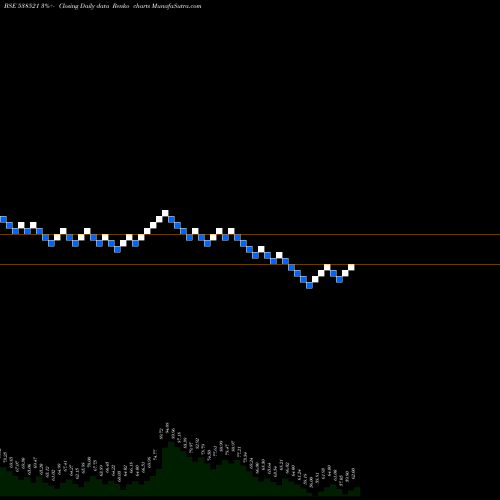 Free Renko charts CROWNTOURS 538521 share BSE Stock Exchange 