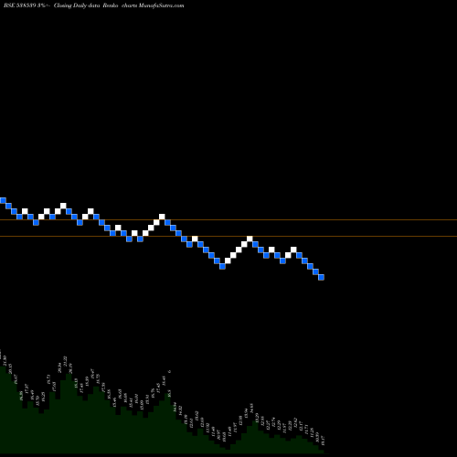 Free Renko charts JTAPARIA 538539 share BSE Stock Exchange 