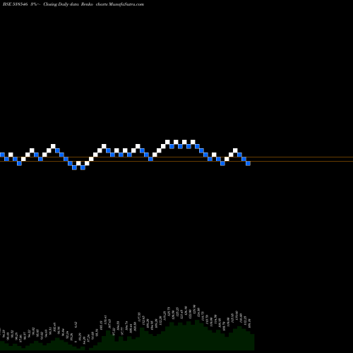 Free Renko charts BANSAL ROOF 538546 share BSE Stock Exchange 