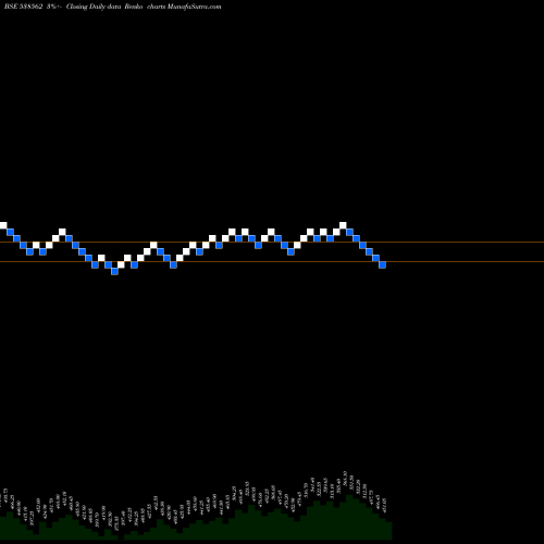 Free Renko charts SKIPPER 538562 share BSE Stock Exchange 