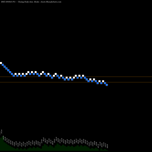 Free Renko charts VISTARAMAR 538565 share BSE Stock Exchange 