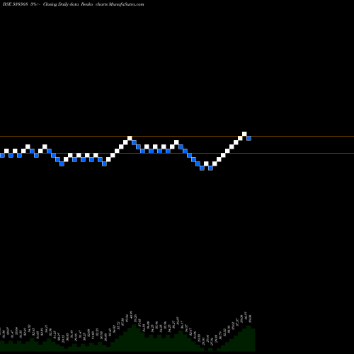 Free Renko charts FRUTION 538568 share BSE Stock Exchange 