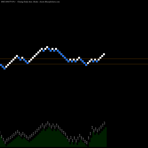 Free Renko charts TRIVIKRAMA 538579 share BSE Stock Exchange 
