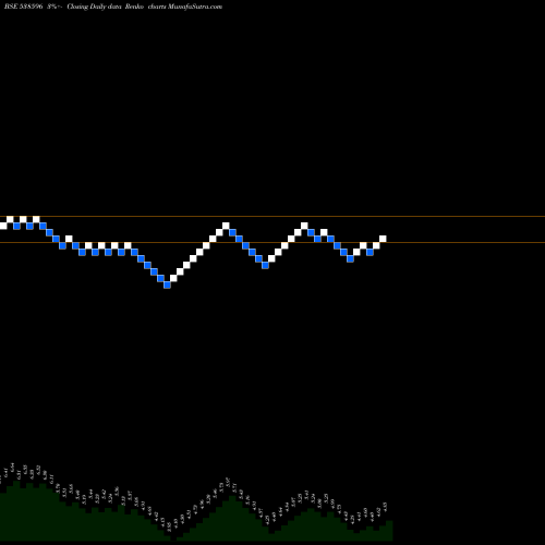 Free Renko charts QUANTBUILD 538596 share BSE Stock Exchange 