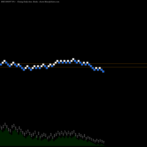 Free Renko charts TTIENT 538597 share BSE Stock Exchange 