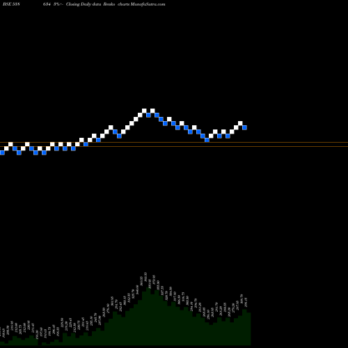 Free Renko charts VRL 538634 share BSE Stock Exchange 