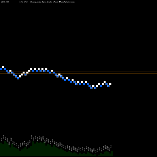 Free Renko charts QGO 538646 share BSE Stock Exchange 