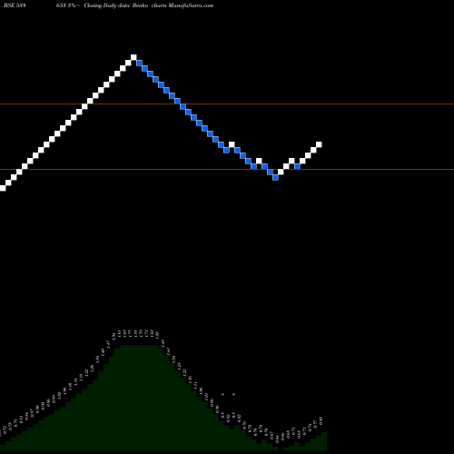 Free Renko charts EML 538653 share BSE Stock Exchange 