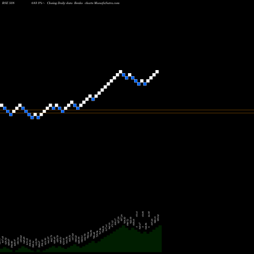 Free Renko charts NETFSENSEX 538683 share BSE Stock Exchange 