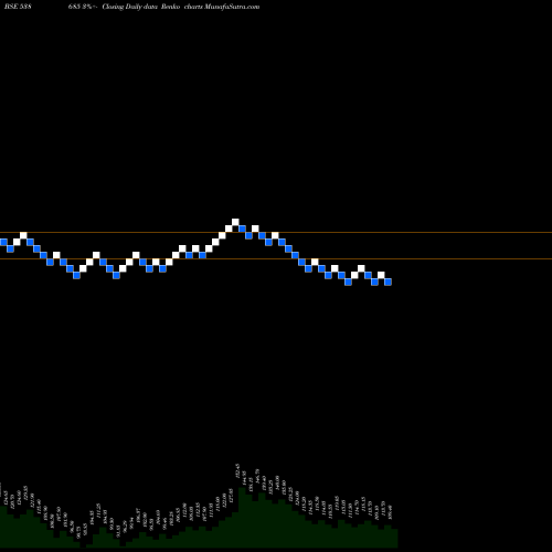 Free Renko charts SHEMAROO 538685 share BSE Stock Exchange 