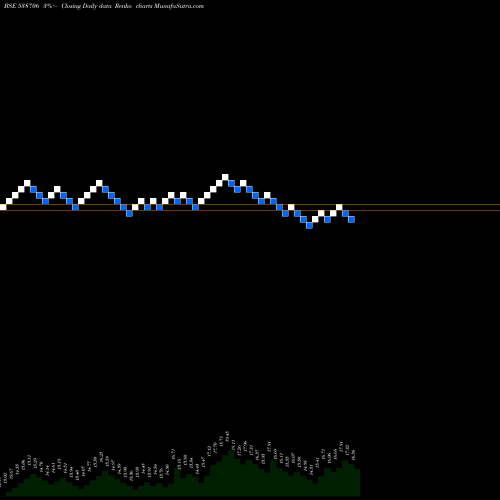 Free Renko charts ULTRACAB 538706 share BSE Stock Exchange 