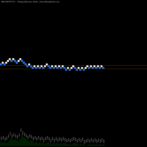 Free Renko charts RCCL 538707 share BSE Stock Exchange 