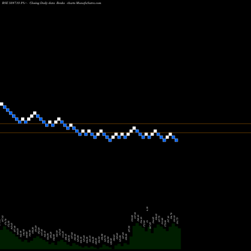 Free Renko charts ATISHAY 538713 share BSE Stock Exchange 