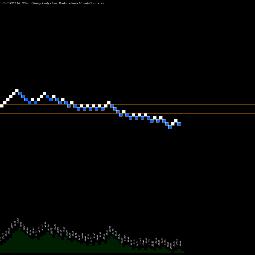 Free Renko charts SUCHITRA 538714 share BSE Stock Exchange 