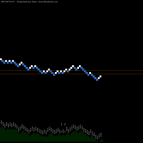 Free Renko charts DHABRIYA 538715 share BSE Stock Exchange 