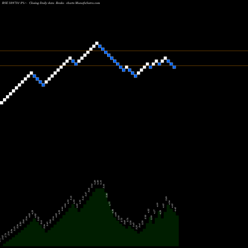 Free Renko charts HANMAN 538731 share BSE Stock Exchange 