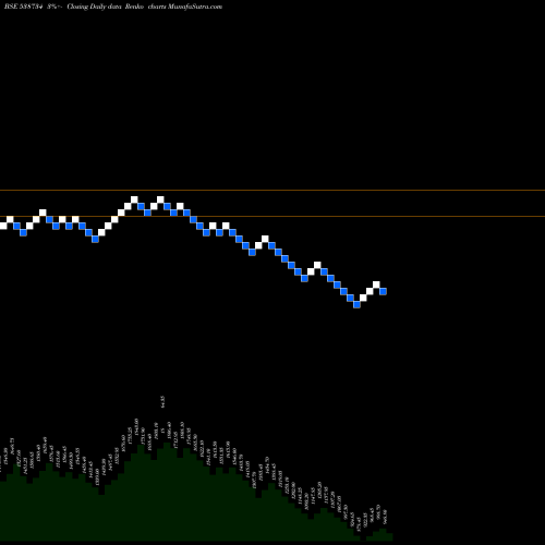 Free Renko charts CEINSYSTECH 538734 share BSE Stock Exchange 