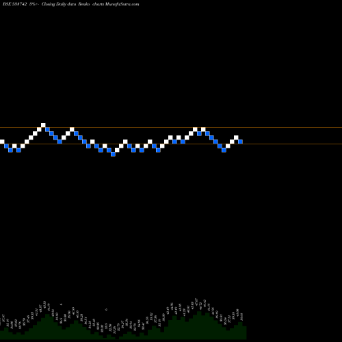 Free Renko charts PANACHE 538742 share BSE Stock Exchange 