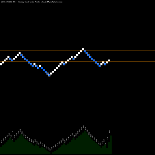 Free Renko charts JSHL 538765 share BSE Stock Exchange 