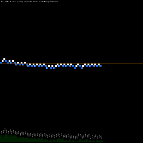 Free Renko charts CRANE INFRA 538770 share BSE Stock Exchange 