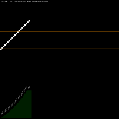 Free Renko charts ASIACAP 538777 share BSE Stock Exchange 