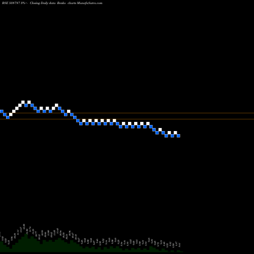 Free Renko charts GBFL 538787 share BSE Stock Exchange 