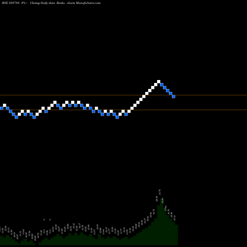 Free Renko charts GILADAFINS 538788 share BSE Stock Exchange 