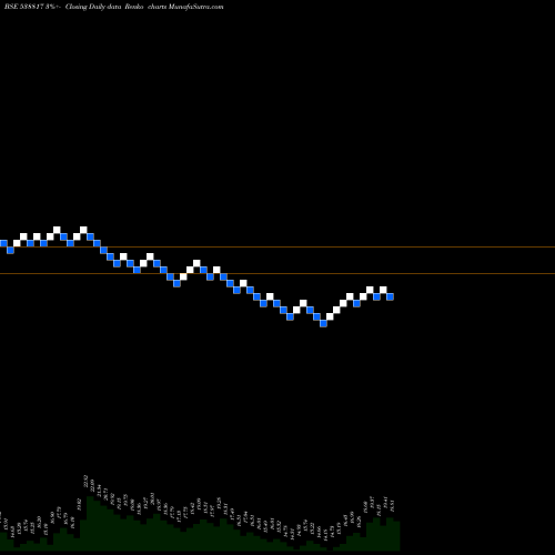 Free Renko charts CAPPIPES 538817 share BSE Stock Exchange 