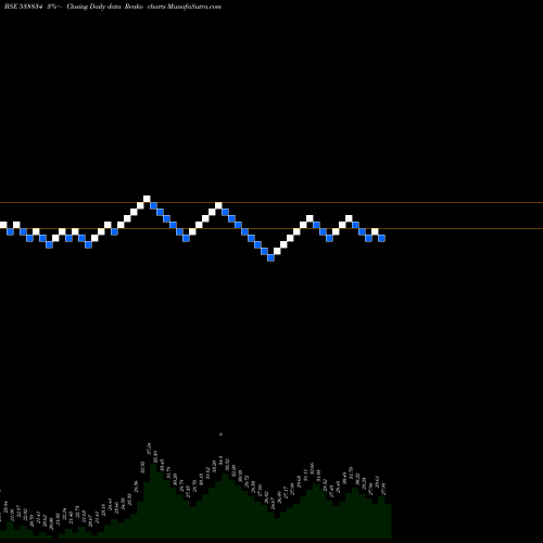 Free Renko charts MEL 538834 share BSE Stock Exchange 