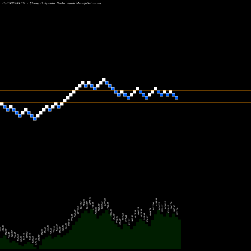 Free Renko charts INTELLECT 538835 share BSE Stock Exchange 
