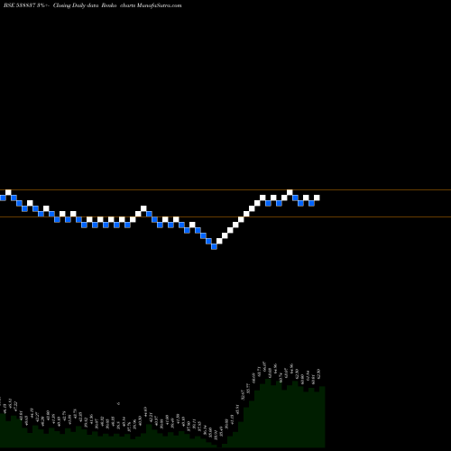 Free Renko charts JSTL 538837 share BSE Stock Exchange 