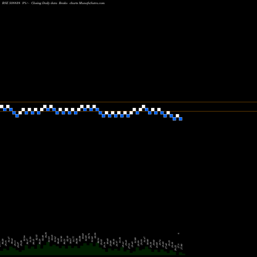 Free Renko charts ICL 538838 share BSE Stock Exchange 