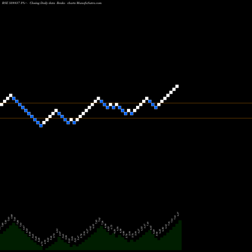 Free Renko charts SCC 538857 share BSE Stock Exchange 