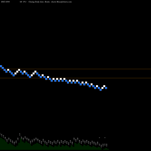 Free Renko charts PANAFIC 538860 share BSE Stock Exchange 