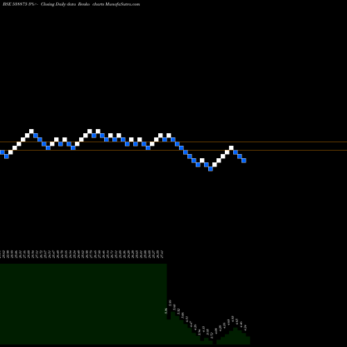 Free Renko charts SELLWIN 538875 share BSE Stock Exchange 